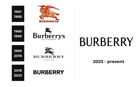 burberry logos history|thomas burberry logo.